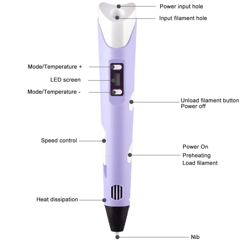 LED 디스플레이가 있는 전자 3D 프린팅 펜, 25M - Useful Diy Electronics 리뷰 및 가격